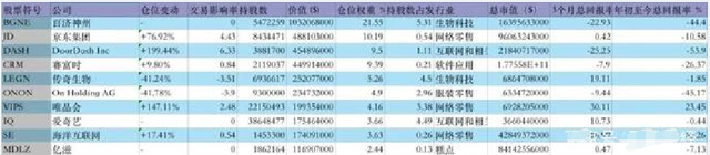 高瓴、红杉抛售求生，创投圈到底怎么了？