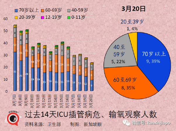 新加坡入境旅客近两月翻倍；张文宏认为中国抗疫需要注意3点