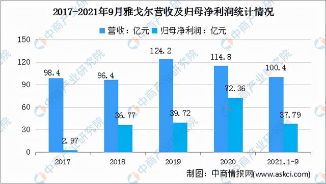 2022年中国服装行业市场前景及投资研究预测报告