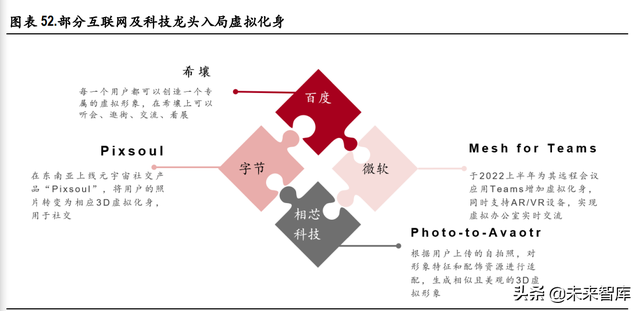 虚拟人行业深度研究：元宇宙基石，多行业渗透