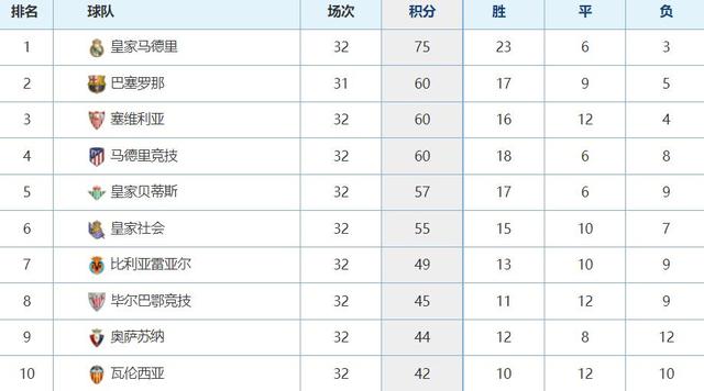 体坛联播｜C罗龙凤胎男婴不幸夭折，中超亚冠一晚丢13球