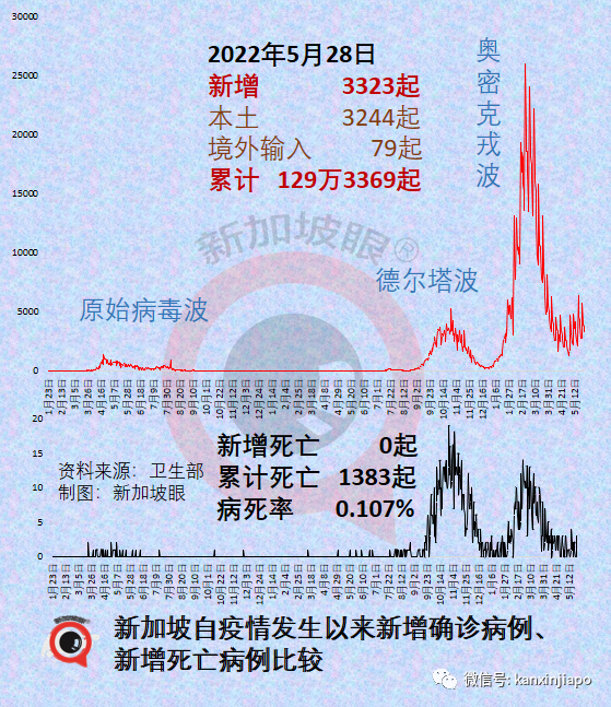 回国更便捷！6月有望增开多条赴华航班