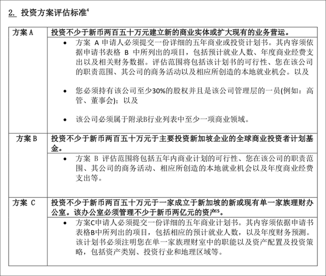 新加坡因需求激增大幅提高投资移民门槛？仔细看看