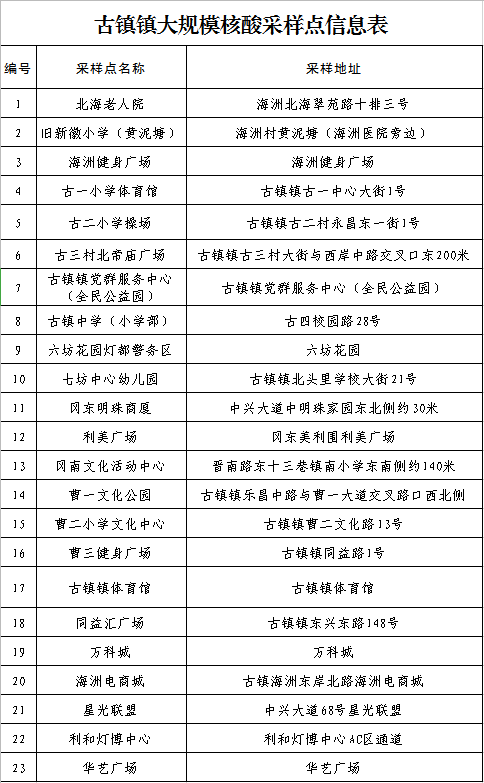 紧急叫停！涉疫火龙果、车厘子流入这些地方→