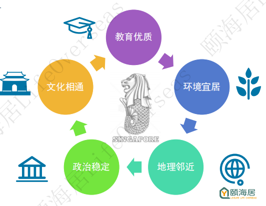 选择合适自己的道路——新加坡移民政策总概述