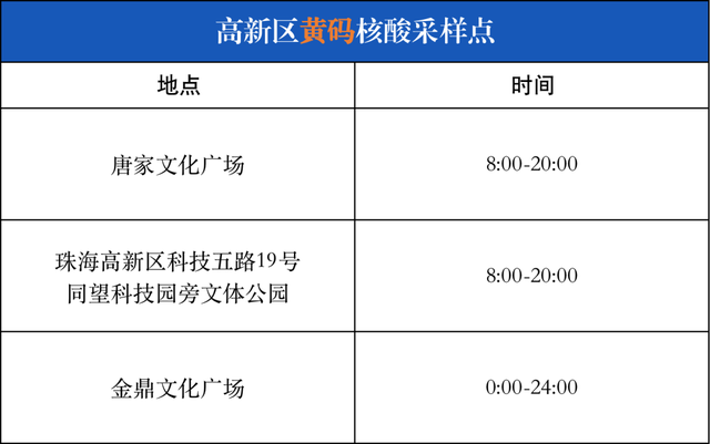 中山新增2例无症状感染者！这些场所暂停营业！珠海疾控紧急提醒！