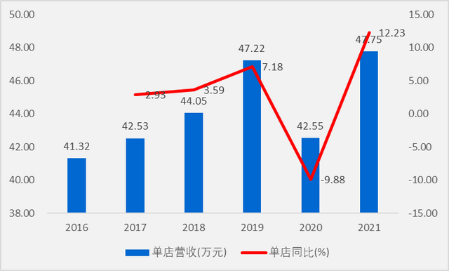 卤味龙头绝味食品