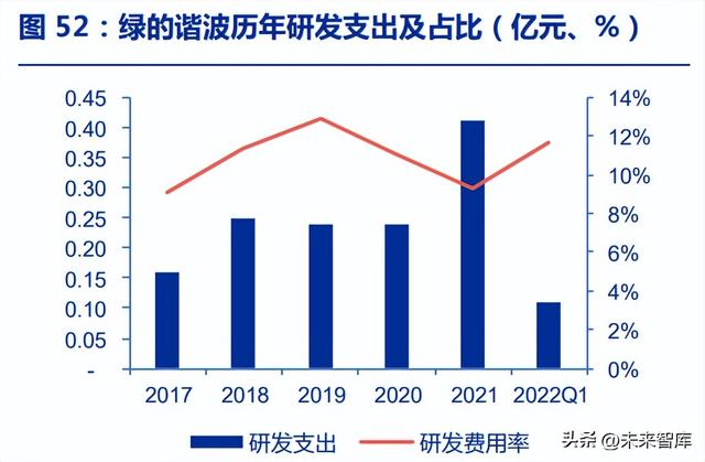 减速机行业研究：机器人零部件最大单品，“关节”定义仿生自由度