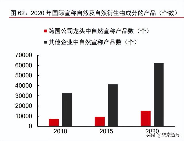 美妆及化妆品原料行业深度专题：原料江湖，谁主沉浮（下）