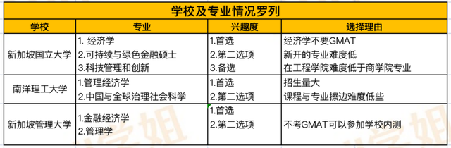 新加坡攻略 | 新加坡留学如何DIY选校？