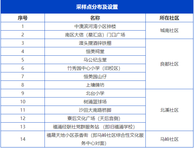 紧急叫停！涉疫火龙果、车厘子流入这些地方→