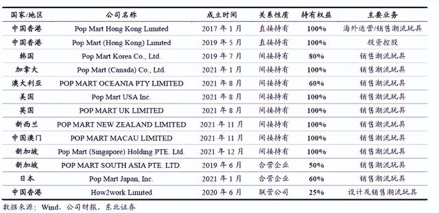 泡泡玛特、52TOYS如何搅动海外潮玩市场？