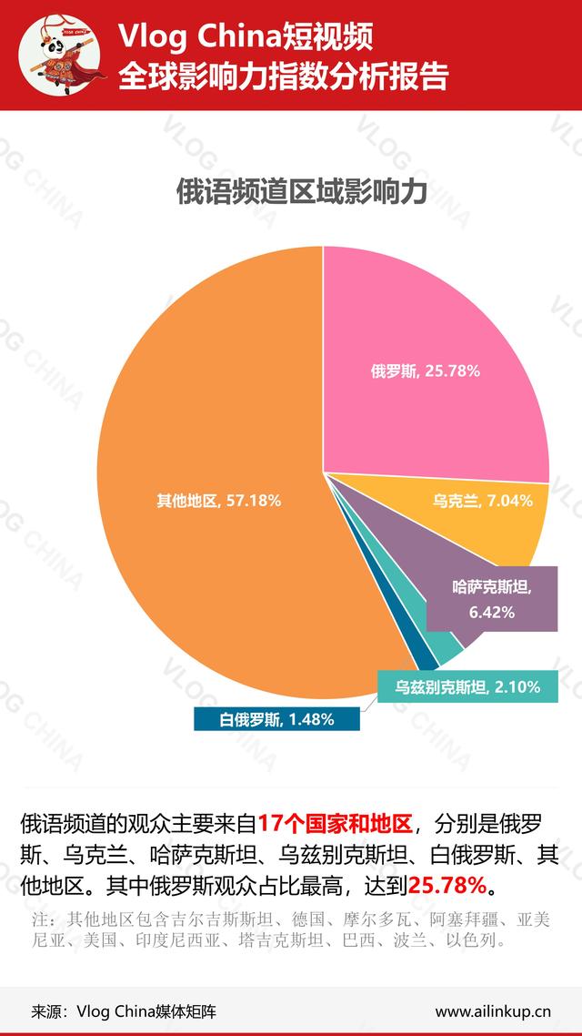 国内短视频在海外影响如何？上周真实数据让你一目了然