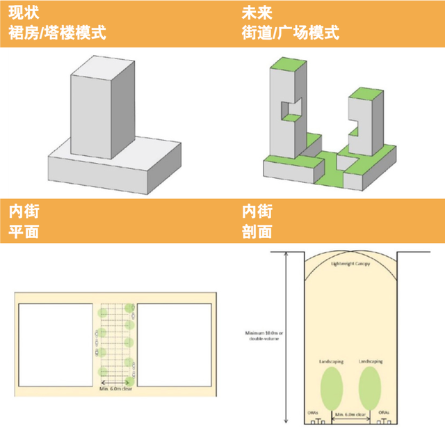 生活化、多场景、可持续——新加坡CBD复兴计划