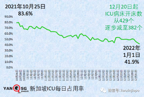 奥密克戎正逐渐成为新加坡主流病毒，卫生部长：疫情相对稳定但仍要警惕