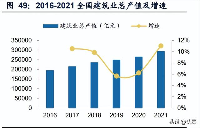 建筑设备租赁企业对比专题报告：华铁应急与宏信建设