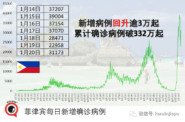 卫生部长：儿童更易感染，二三月将爆发新一波；接种加强针入境隔离减至五天