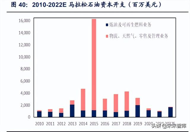 石油化工行业深度研究：全球炼厂供需形势与展望