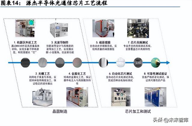 光芯片行业深度研究：光电子产业国产化的下一站