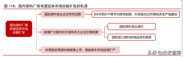 美妆及化妆品原料行业深度专题：原料江湖，谁主沉浮（下）