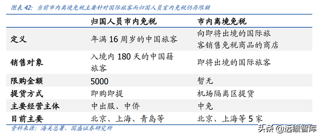 免税龙头，中国中免：一骑绝尘，采购+物流+渠道构筑壁垒