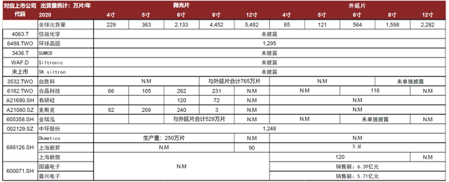 中金 | 半导体材料系列：复盘硅片产业变迁，展望国产化发展机遇