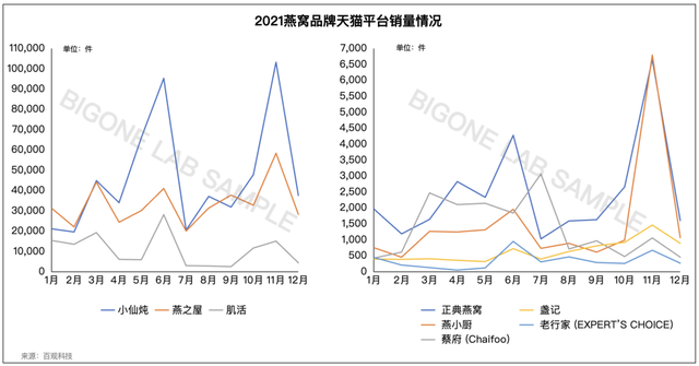 「燕窝第一股」上市背后：毒血燕、造假与争议不断丨氪金 · 大消费