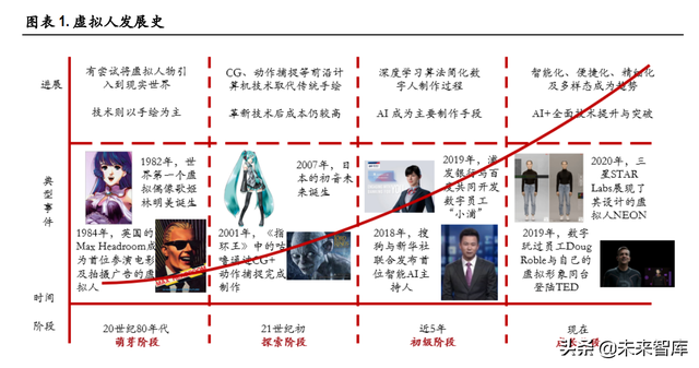 虚拟人行业深度研究：元宇宙基石，多行业渗透