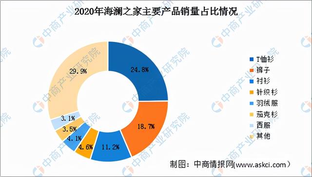 2022年中国服装行业市场前景及投资研究预测报告