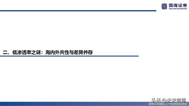 植发医疗行业深度报告：海外植发渗透率、竞争格局与龙头路径