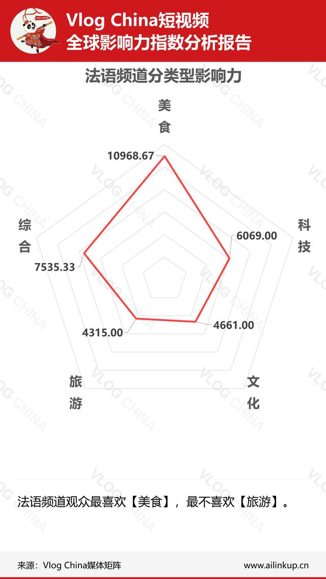 国内短视频在海外影响如何？上周真实数据让你一目了然