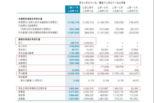 知名Biotech被爆要卖身！现金储备严重不足，真的活不下去了吗？