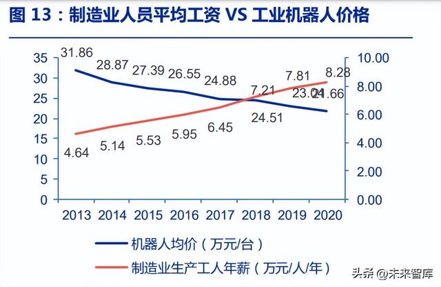 减速机行业研究：机器人零部件最大单品，“关节”定义仿生自由度