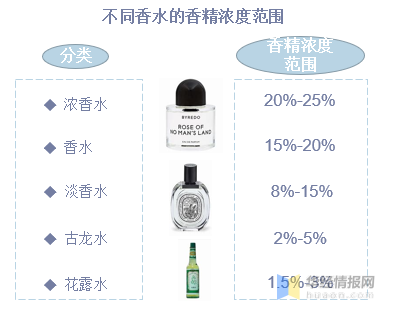 一天研究一个行业：中国香料香精行业市场深度分析