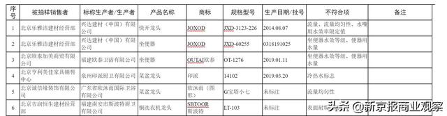 多批次卫生洁具抽检不合格，欧泰卫浴一批次坐便器上榜