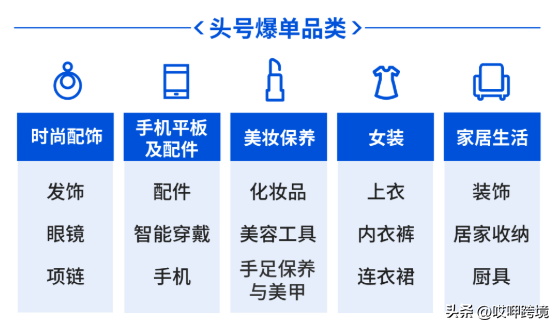 上半年热销，下半年爆单！东南亚市场 Shopee选品指南公布