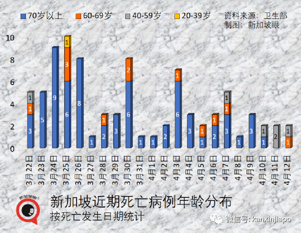 李显龙：新加坡抗疫绝非百无一失，出错时须及时纠正