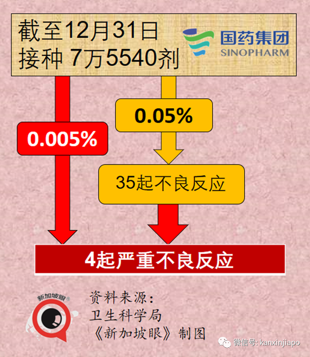 新加坡儿童疫苗不良反应最新统计出炉，包括荨麻疹