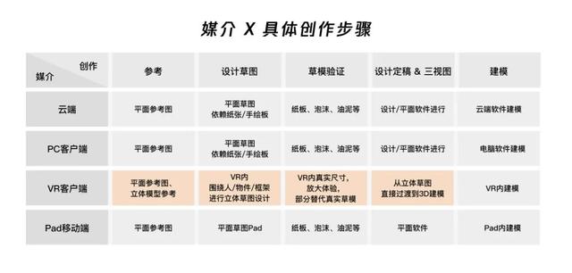 设计策略｜源源不断的创新思路