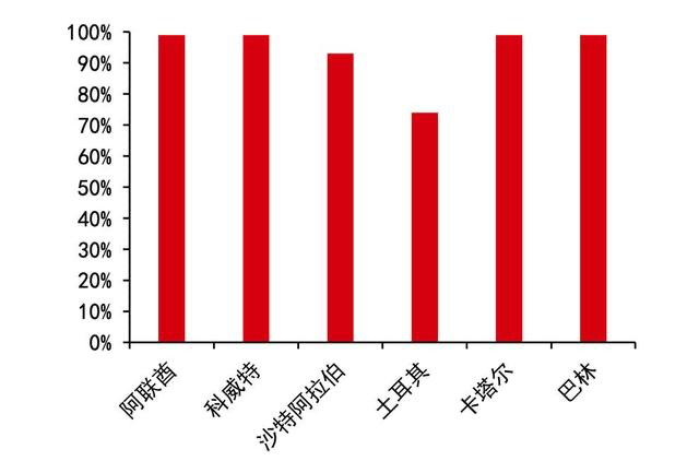 即视角｜出海正当时：欧美、东南亚、中东、拉美市场观察