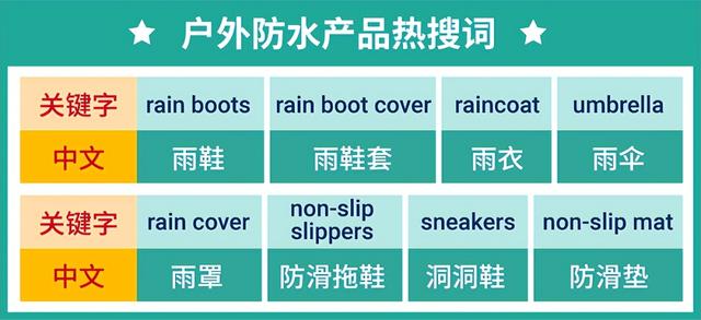 盘点马来西亚和新加坡市场最新热销趋势，户外雨具大卖