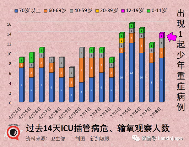 取消捅鼻子、取消血检！即日起入境中国继续松绑；新加坡一连三天出现猴痘病例