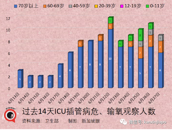 新加坡首例！一岁半幼儿感染新冠后因并发症不治身亡