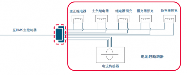 Molex莫仕汽车连接器解决方案 | 新能源电池包（Battery Pack)