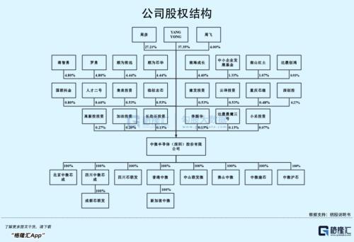 净利增速超700%！MCU芯片“黑马”来了，上不上车？