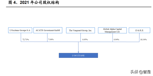 化妆品行业L'OCCITANE研究报告：积极求变的全球天然个护集团