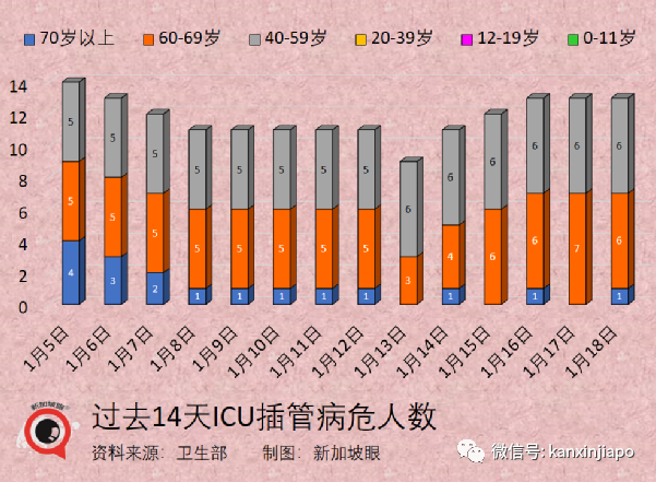 新加坡儿童疫苗不良反应最新统计出炉，包括荨麻疹