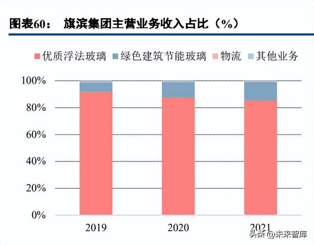 薄膜电池行业深度研究：薄膜电池，蓄势待发