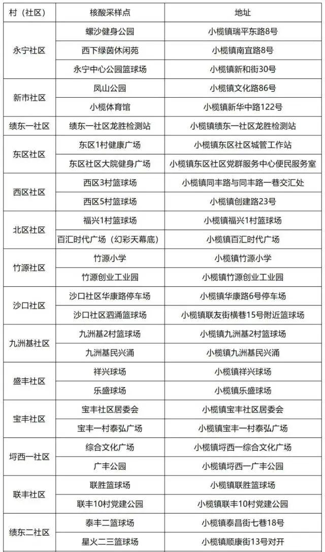 紧急叫停！涉疫火龙果、车厘子流入这些地方→