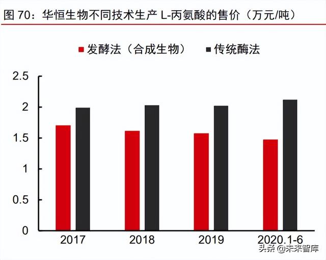 美妆及化妆品原料行业深度专题：原料江湖，谁主沉浮（下）